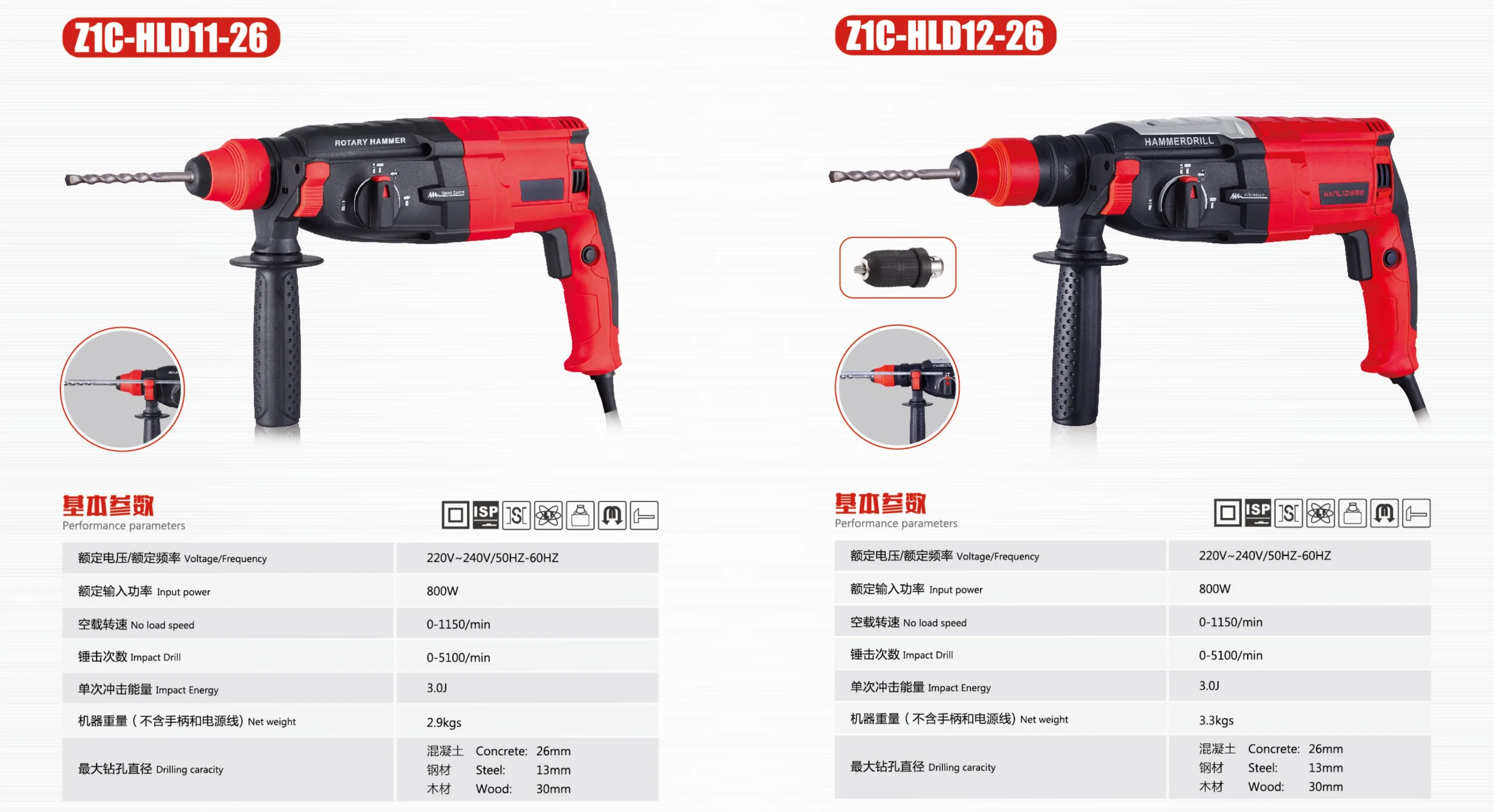 Rotary Hammer, Power Tool, Cutting Tools,