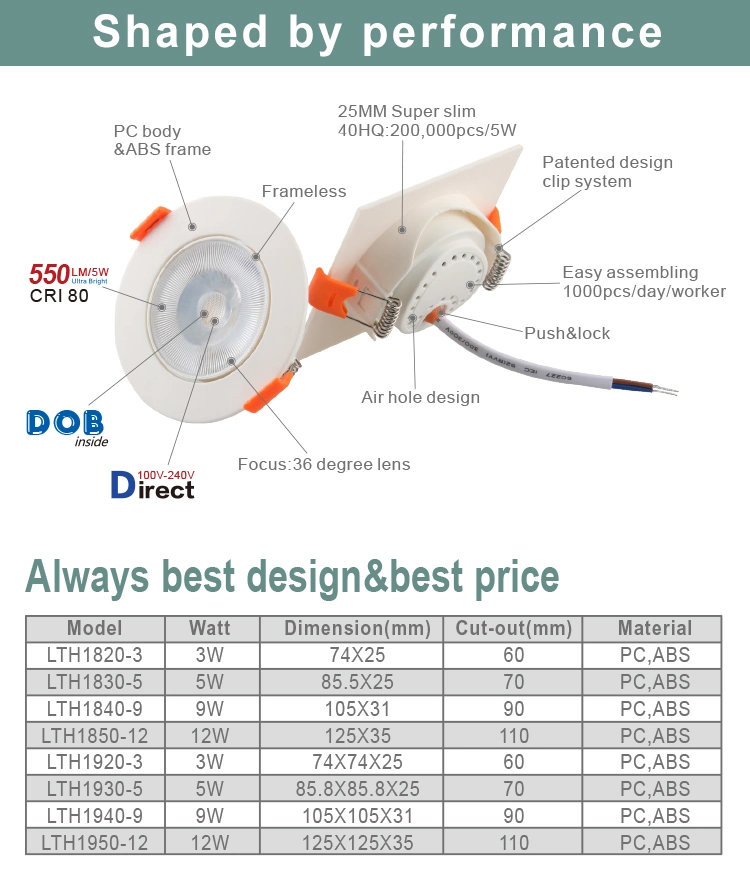 5g Super LED Plafond 100lm/W Projecteur LED Slim 12W Downlight en plastique Plafond LED 100lm/W Carré 3W 5W 7W 9W 12W