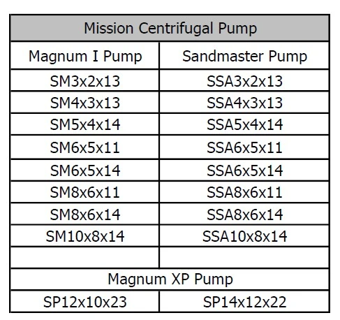 Mission Magnum 20619-01 and 20619-02 Oil Seal and 20620-01 Exclusion Seal