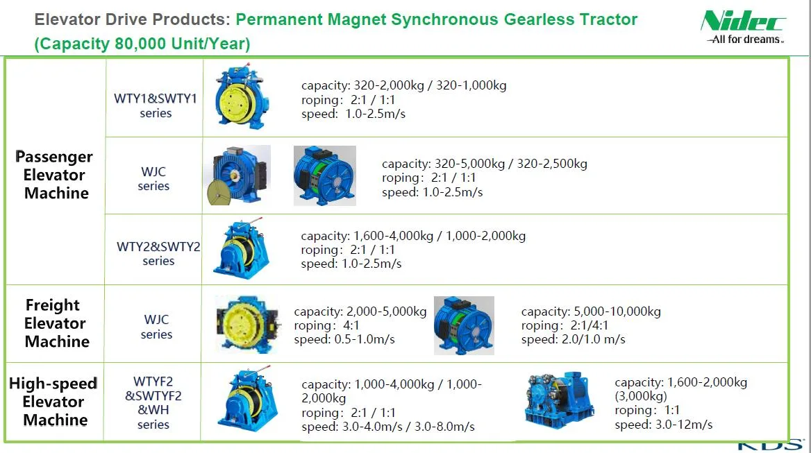 Nidec Kds Passenger Elevator Traction Machine: Wjc Series Machines 320kg-1250kg Home Lift