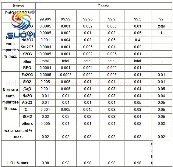 Suoyi Praseodymium Oxide Rare Earth 4n 3n 99.9%