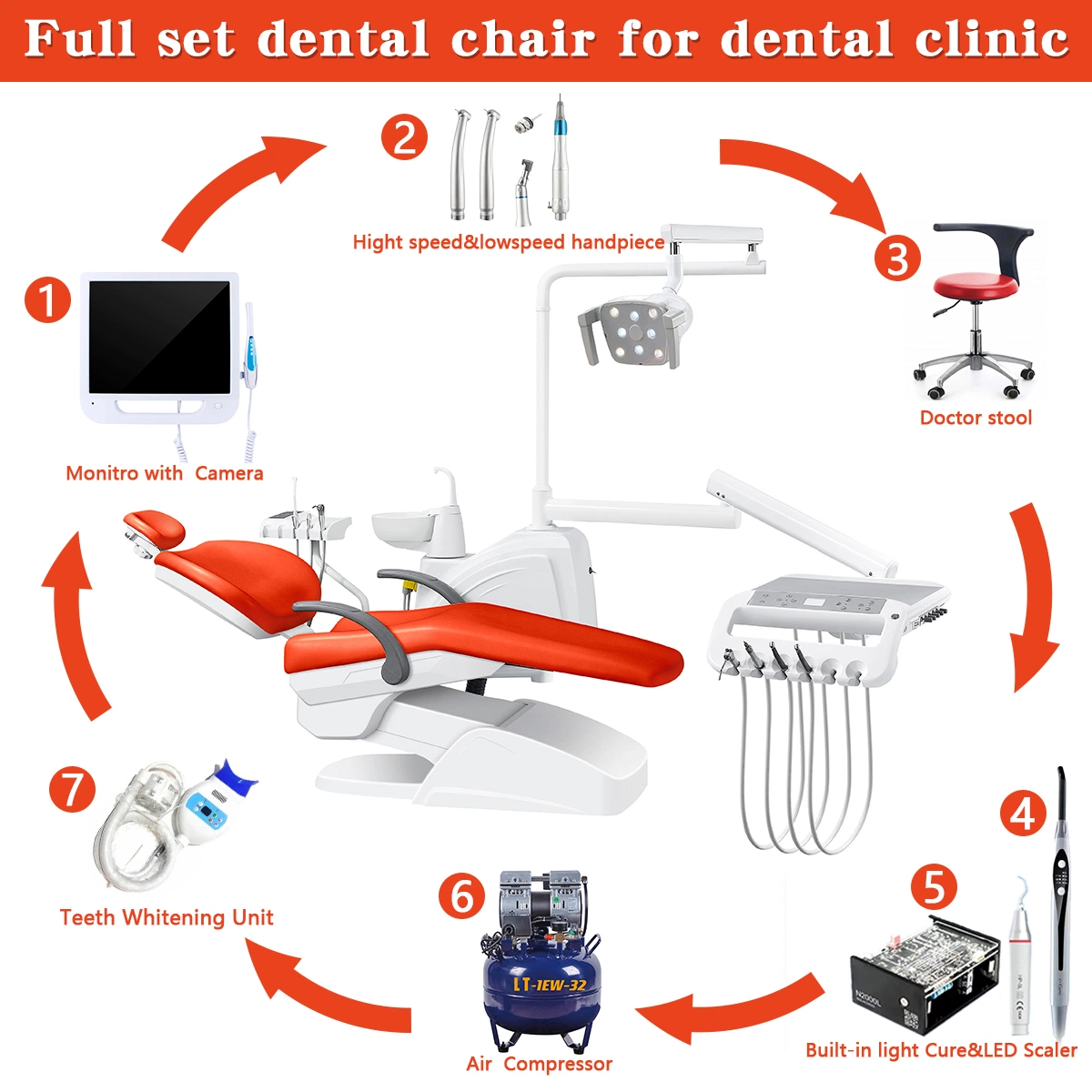 CE ISO Approved Dental Chair with Light for Dental Clinic Dental Unit