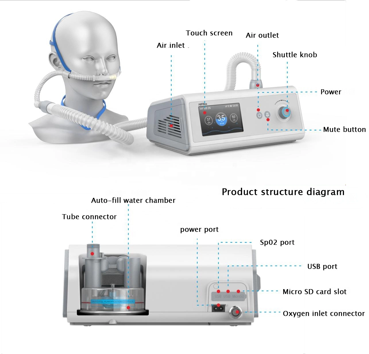 Brand New High Flow Devices Hnfc Manufacturer High Flow Nasal Cannula Machine