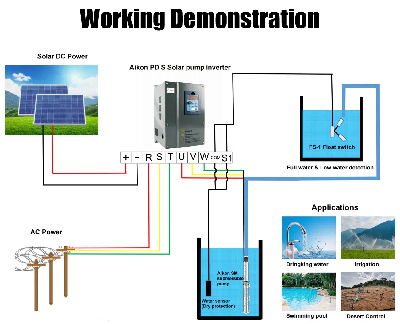 Multifunctional Invt VSD Solar Pumping MPPT VFD Solar Pump Inverter Variable Speed Drive VFD for Underground Water Pump Machine