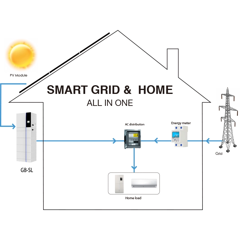 Deye ESS GB-SL umweltfreundlicher Akku Solar Home Battery Energy Speichersystem