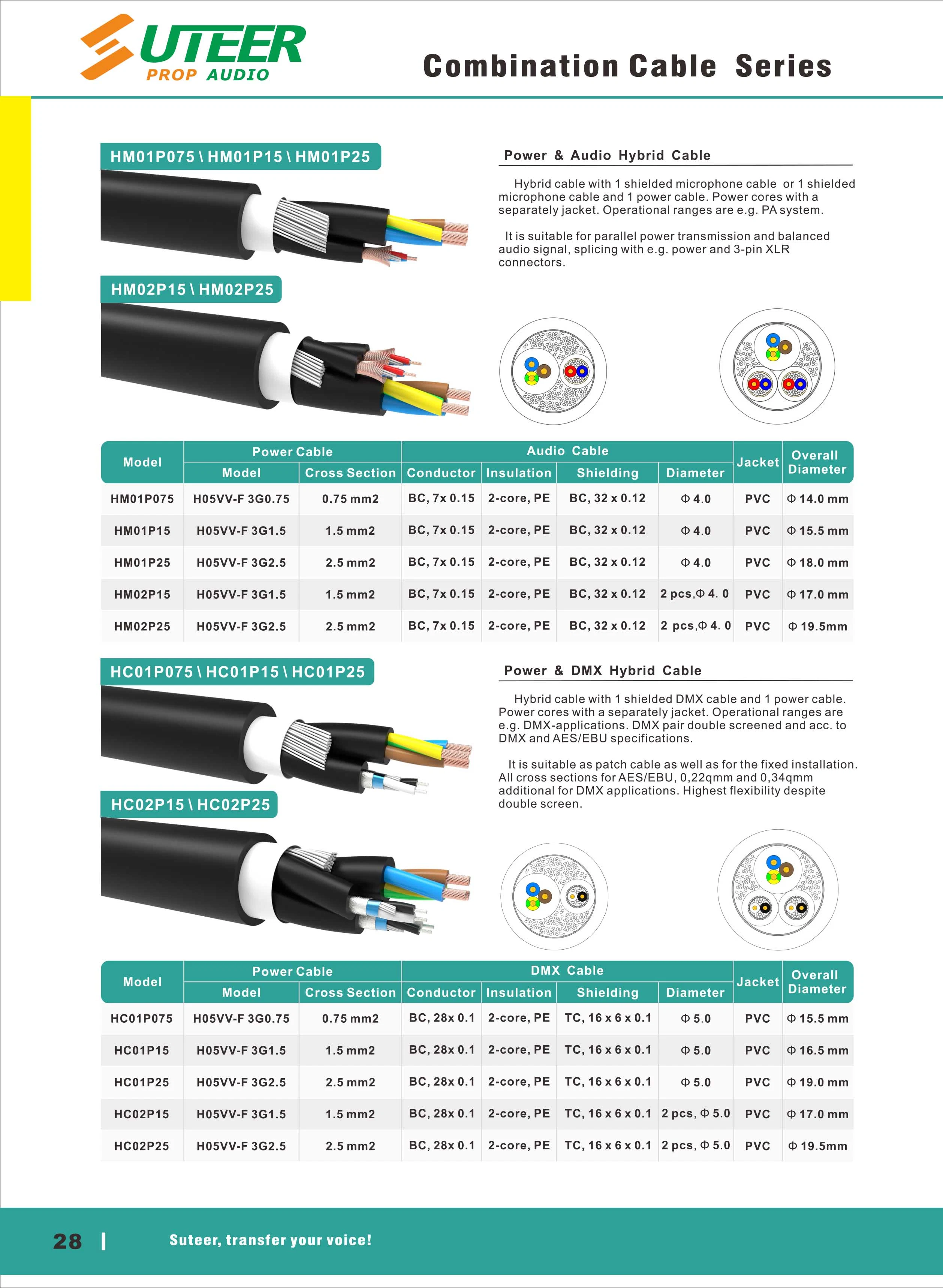 Alimentación cable híbrido de 3 x 0,75 mm2 + Cable de señal de cable de la combinación de audio