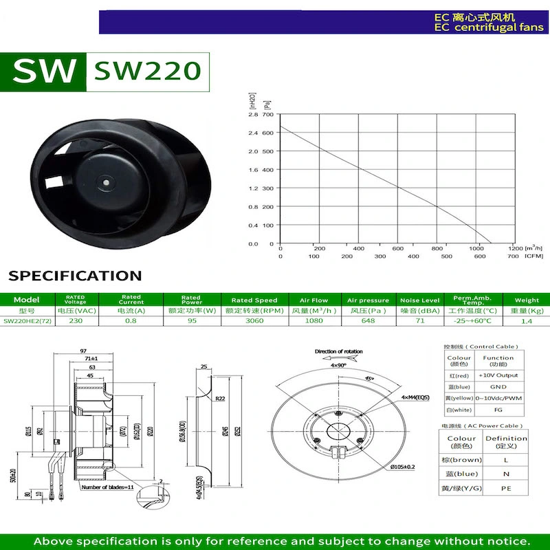 Sw220he2 (72) 220*72mm 0.8A 95W Cooling Fan for Air Conditioning Made in Beijing Ec Fan