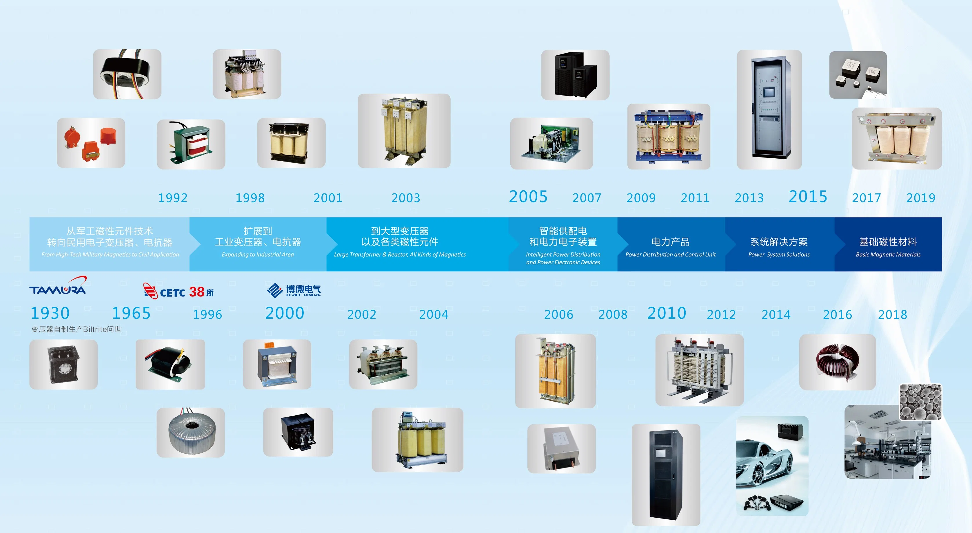 Ecriee-Tamura Toroidal Transformer with High Cost Performance and High Reliability