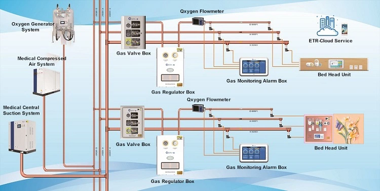 Custom Hospital Central Gas Supply System