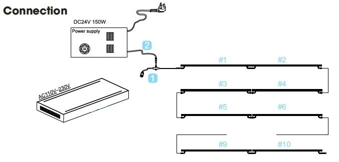 View Larger Imageadd to Comparesharedmx Over Ethernet Artnet LED Controller, LED Dimmer, Node