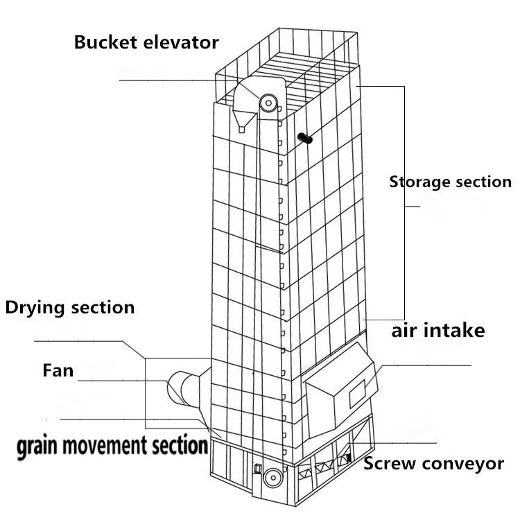 Grain Drying Equipment Production Line Source Factory