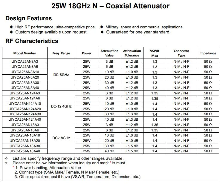 Atténuateur coaxial RF UIY DC-18GHz 25 watts 30 dB