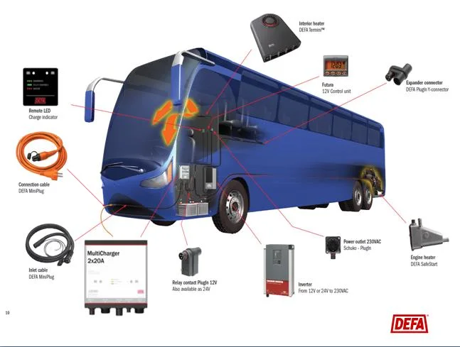 Defa calentador de calentamiento de 12 a 20 A 35A EV Cargador de batería con buena calidad para una Nueva Energía alquiler de vehículo