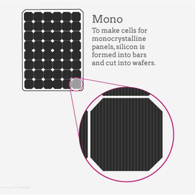 445W Panneau solaire à sortie d'énergie supérieure avec cellules mono pour l'extérieur.