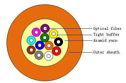 (5) Indoor Symmetrical Pair Cables for Digital Communications Horizontal Floor Wiring-UTP Category 5 UTP Cat5 (HSYV5)