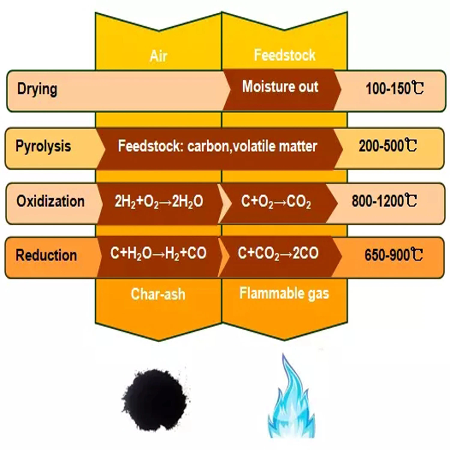 30kw 50kw 100kw 200kw 500kw Biomass Gasification Generator