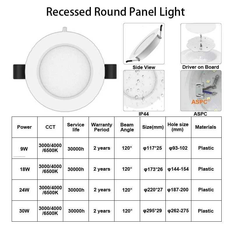 30W LED Panel Light IC Driver Slim 3000K/4000K/6500K for Residential