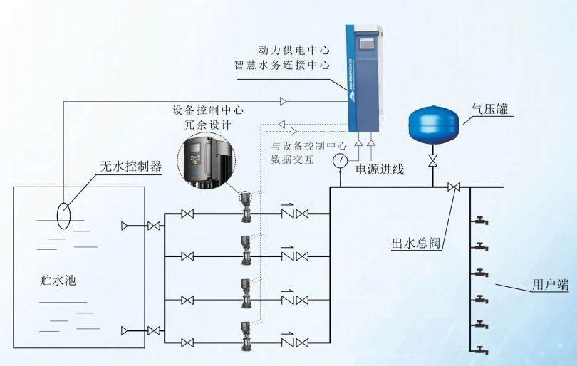 Industrielle elektrische Hochdruck intelligente Wasserpumpe Set für Wasser Auflage