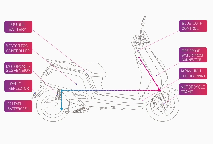 3000W China Elektro-Fahrrad mit EEC-Zertifikat und der Reihe Von 150km für Erwachsene