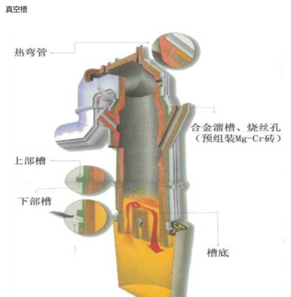 115t Rh Vacuum Refinery Preheat Gun System