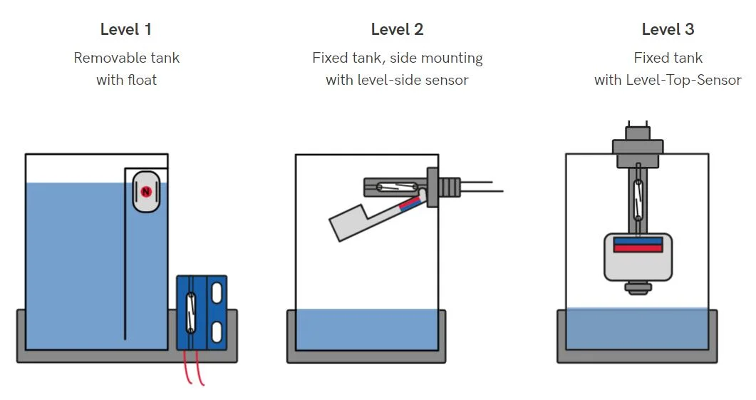 O instrumento de medição de nível tipo bóia do Interruptor do Sensor de Água do Combustível para o humidificador