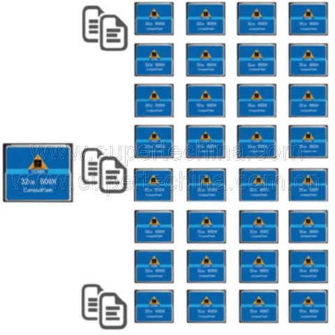 La duplication de la carte CF d'origine (S1B-6001D)