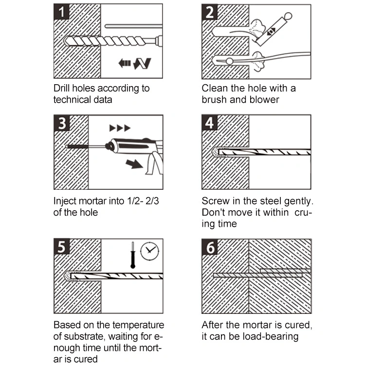 Strong Adhesion Structural Injection Polyester Steel Bar Epoxy Resin Chemical Anchor Adhesive