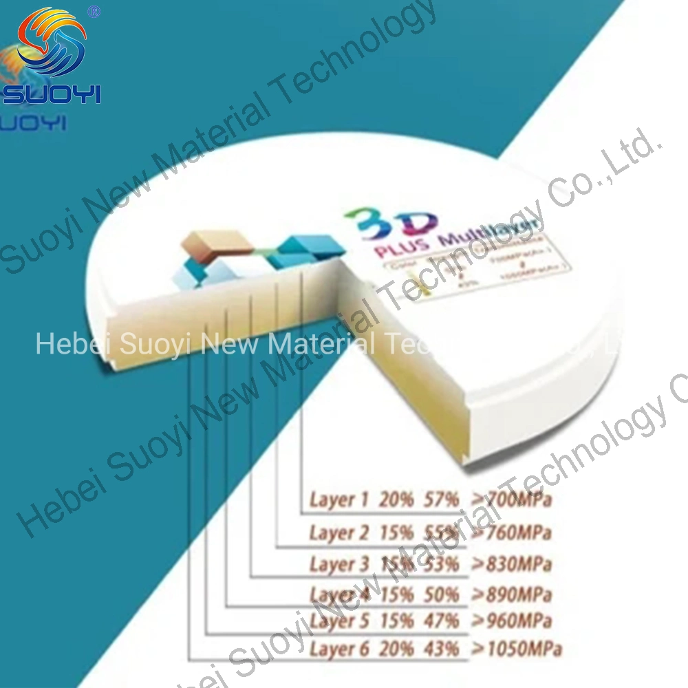 Suoyi Ht St Dental Blocks Zirconium Blocks for Denture