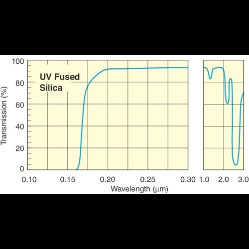 Uvfs Plano-Convex Cylindrical Lenses/Fused Silica Plano-Convex Cylindrical Lens