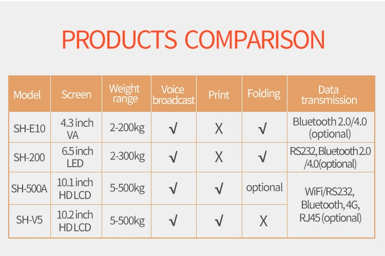 Sh-V15 Electronic Height Weight Scale with CE & ISO