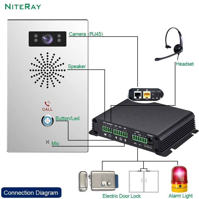 Audio SIP Portero Sistema Intercom para apartamento