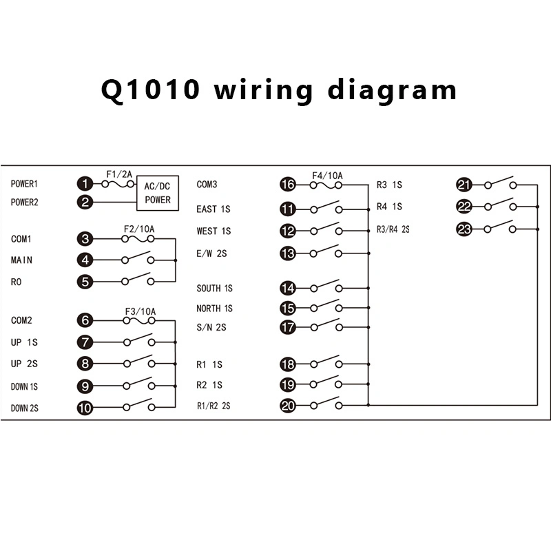 Q1010 10 Key Double Speed Industrial Wireless Remote Control for Forklift