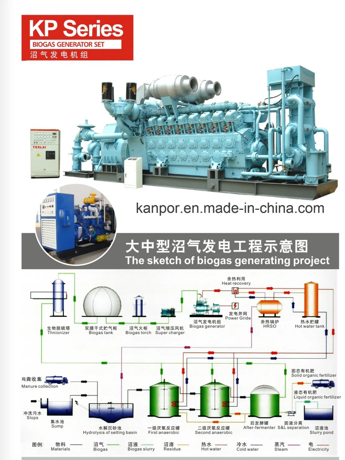 Natural Gas Diesel Generator Set, Biogas Generating Set, From 24kw-2400kw Powered by Cummins / Weichai / Deutz, German Tesla Power Authorized Mfr Kanpor