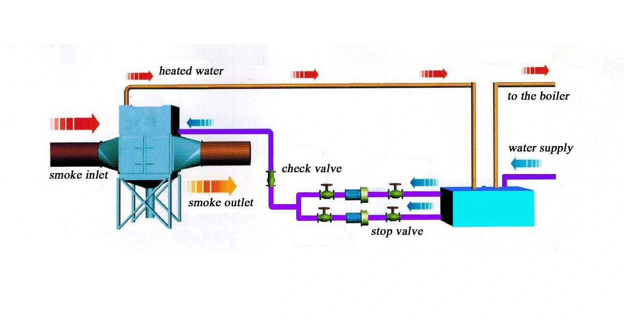 Heat Recovery System for Cement, Steel Mill&Boiler