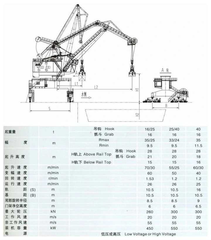 Widely Used New Port Machine Portal Crane with SGS