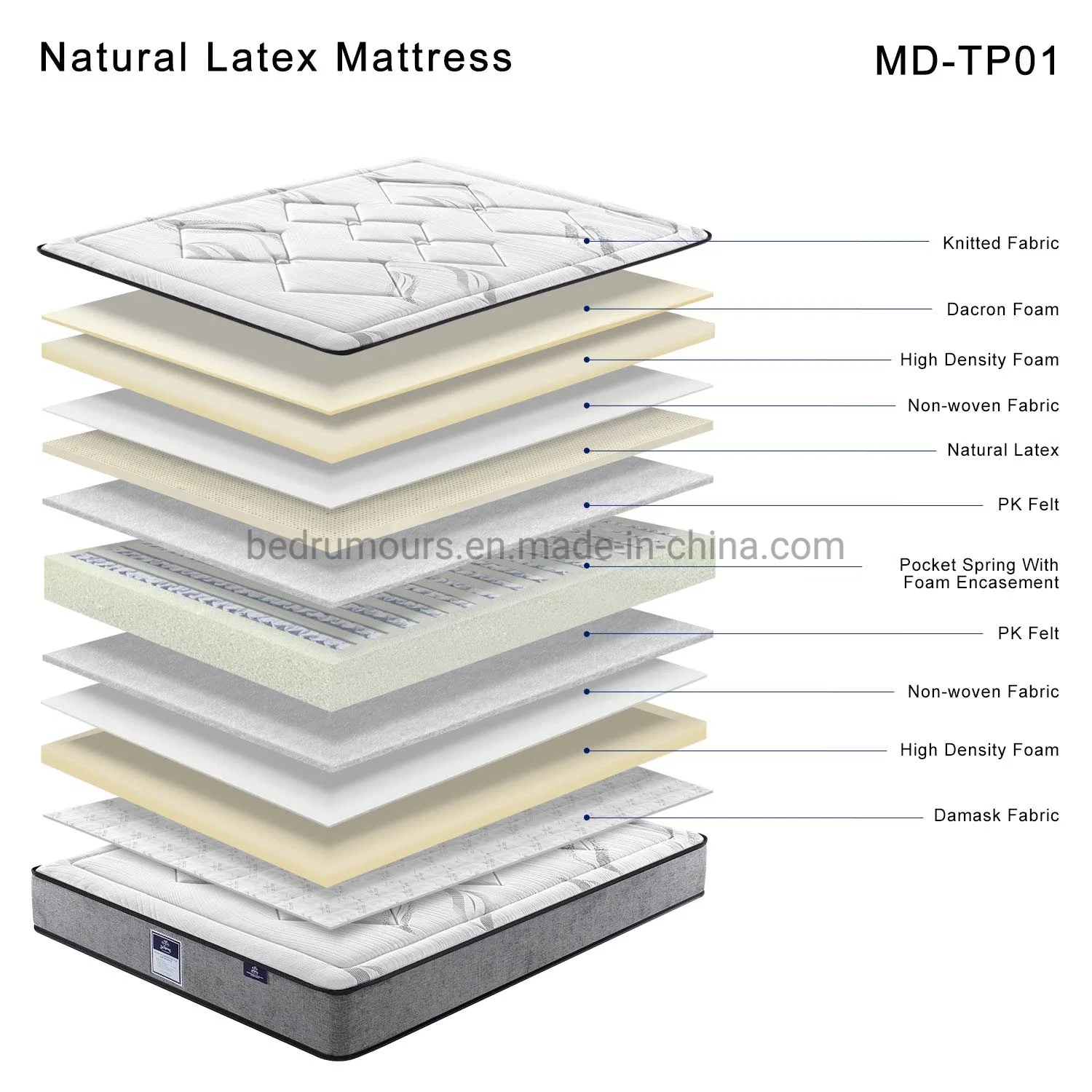 China Wholesale/Supplier 10" Latex Pocket Spring Mattress Coconut Fiber Mattress Wholesale/Supplier Mattress