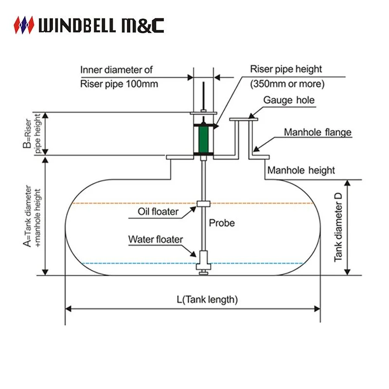 Estación de Gasolina tanque subterráneo Magnetostrictive Medidor de densidad del combustible El sensor