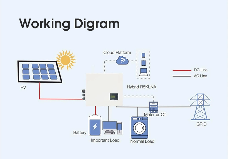 Solar-Wechselrichter 3,6kW Hybrid Solar-Wechselrichter 3,68kVA Hybrid Single Phase Solar Inverter für Sonnensystem