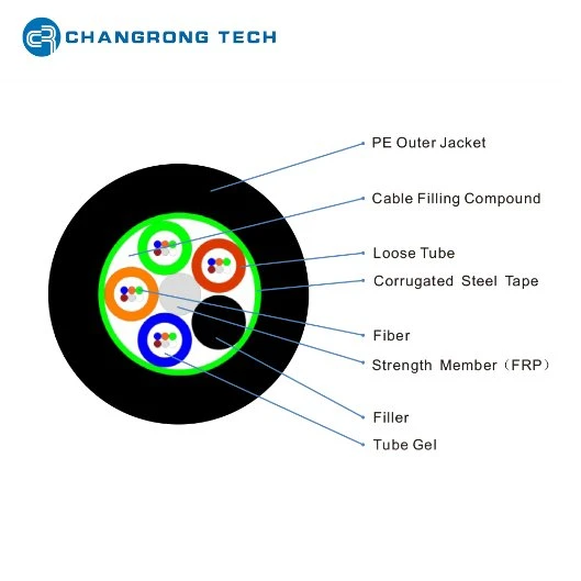 Comunicación exterior Gyfts tubo suelto trenzado FRP APL fibra blindada Cable