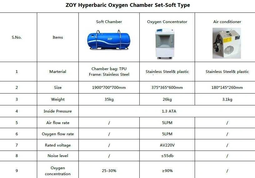 Hyperberic Chamber Popular Oxygen Therapy Camera