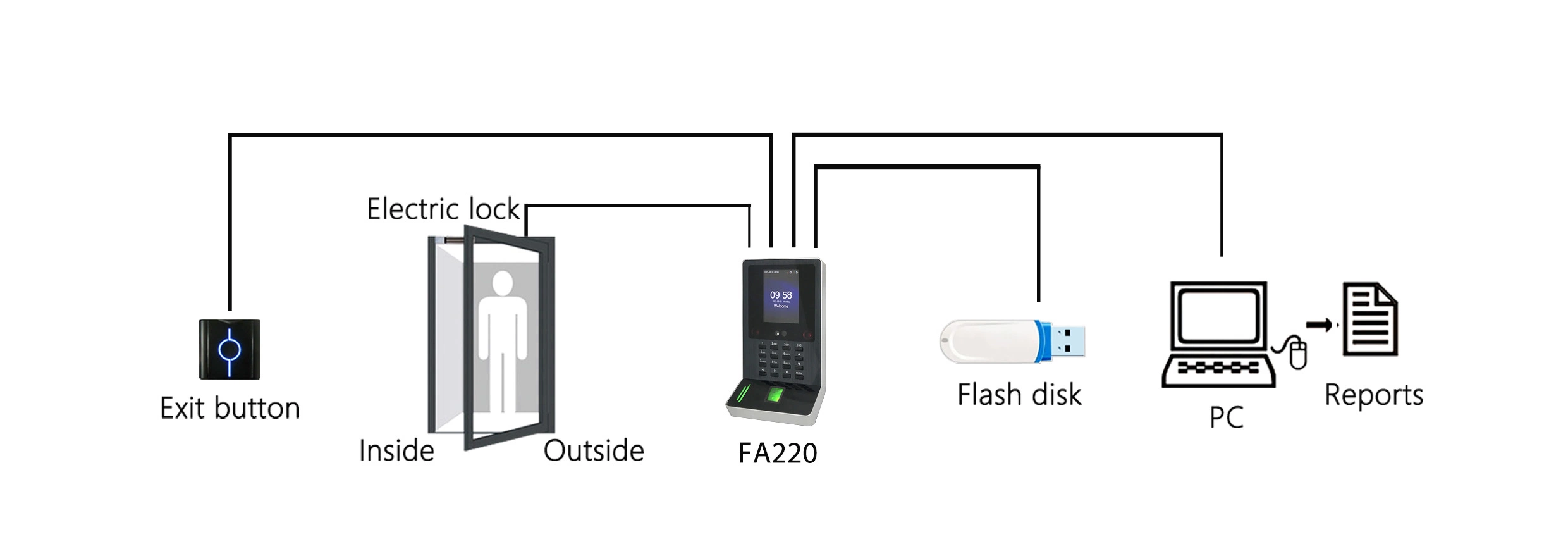 (Model FA220) Face Time Attendance Machine with Wireless WiFi Function