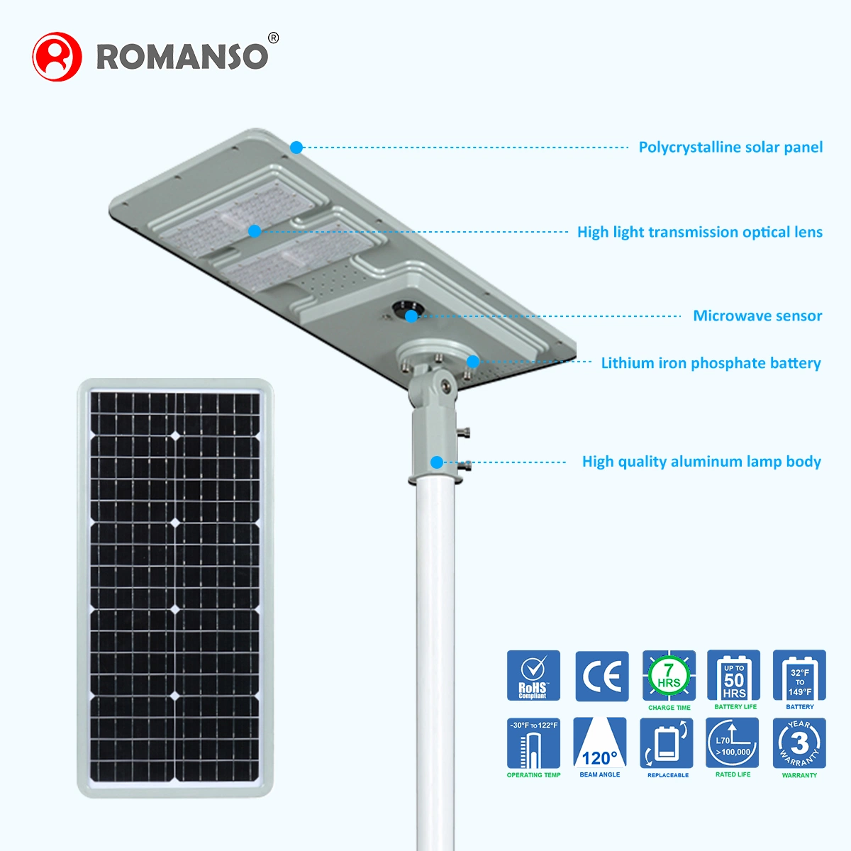 مصابيح LED الشمسية في ريف LFPO4 Battery