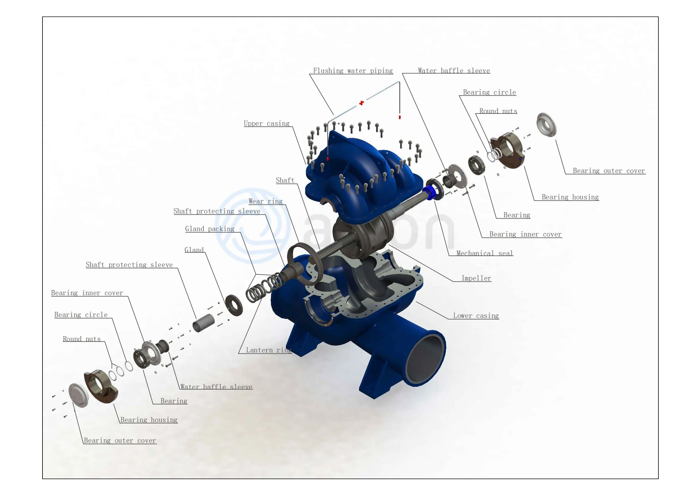 Double Suction Pump High Efficiency Centrifugal Dewatering Single Stage Sea Water Axially Split Case Pump