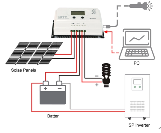 New Arrival Voltage 96volt Solar Panel Charge Regulateur MPPT 30A 40A 60A 80A 100 AMP Charging Controller