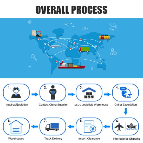 Air Shipping From Shenzhen/Guangzhou/Shanghai/Beijing/Chongqing/Z to Russia Moscow St. Petersburg by VI/3u/Ru/Su/Hu/CZ, Logistics, Forwarder, Shipping, Freight