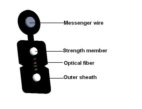 Cable de fibra óptica monomodo FTTH