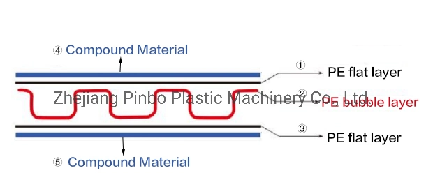 L'extrusion de machines pour le plastique PE Feuille de bulle d'air du rouleau de film