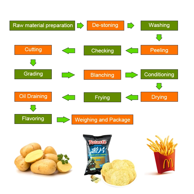 Continua de acero inoxidable de papas fritas, las industrias de procesamiento de máquinas expendedoras en venta