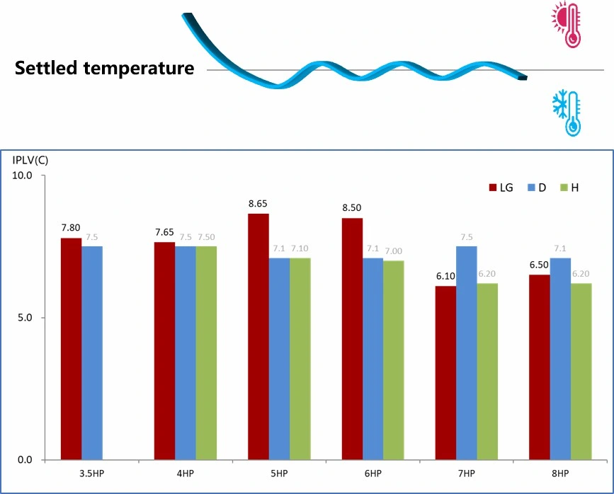 محول ميديا بواس روماه Mini VRF Split AC لتعليق kantor