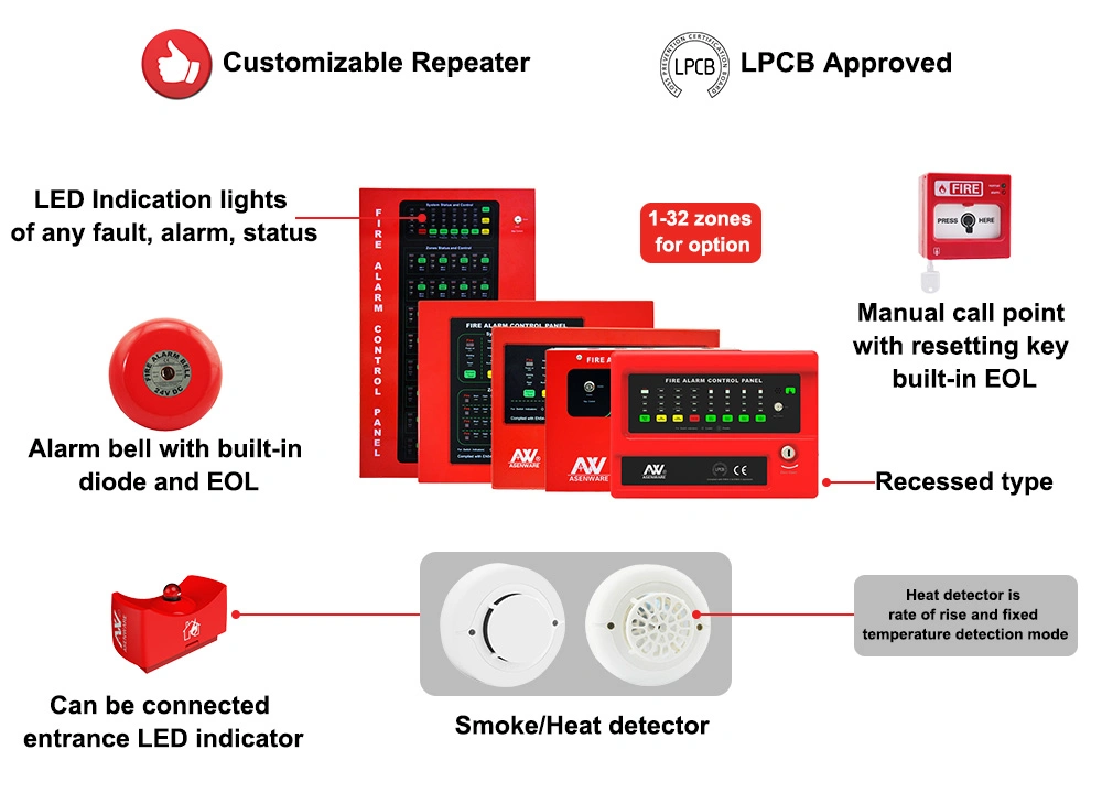 Ce Approval Conventional Control Panel Fire Alarm